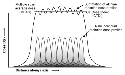 Figure 2b: