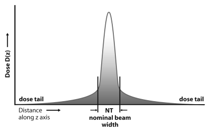 Figure 2a: