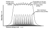 Figure 2b:
