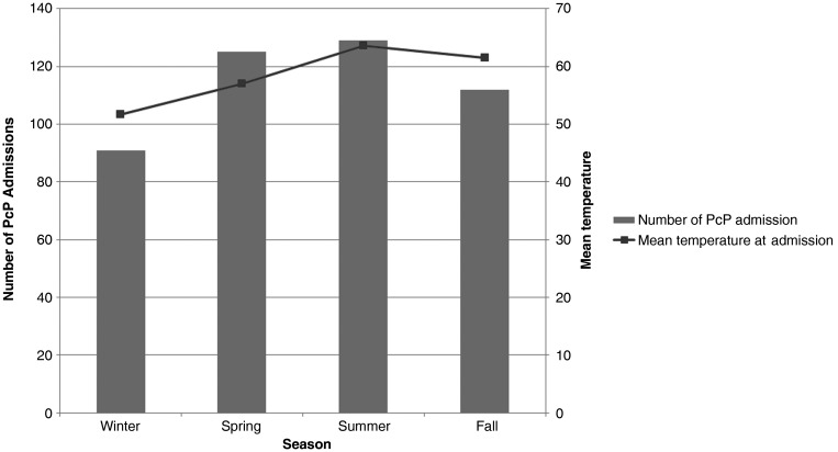 Figure 1.