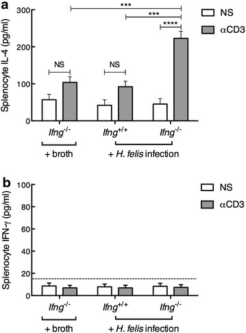 Fig. 6