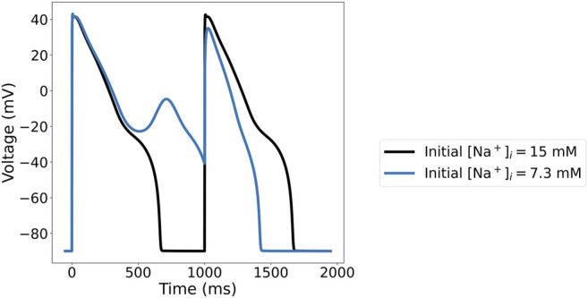 FIGURE 9