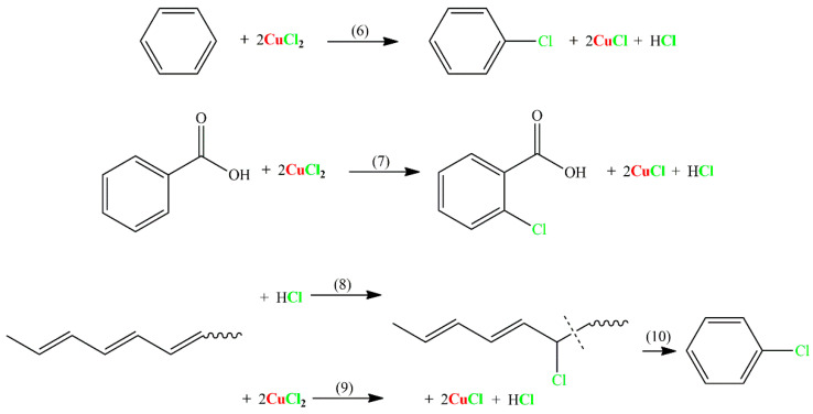 Scheme 3