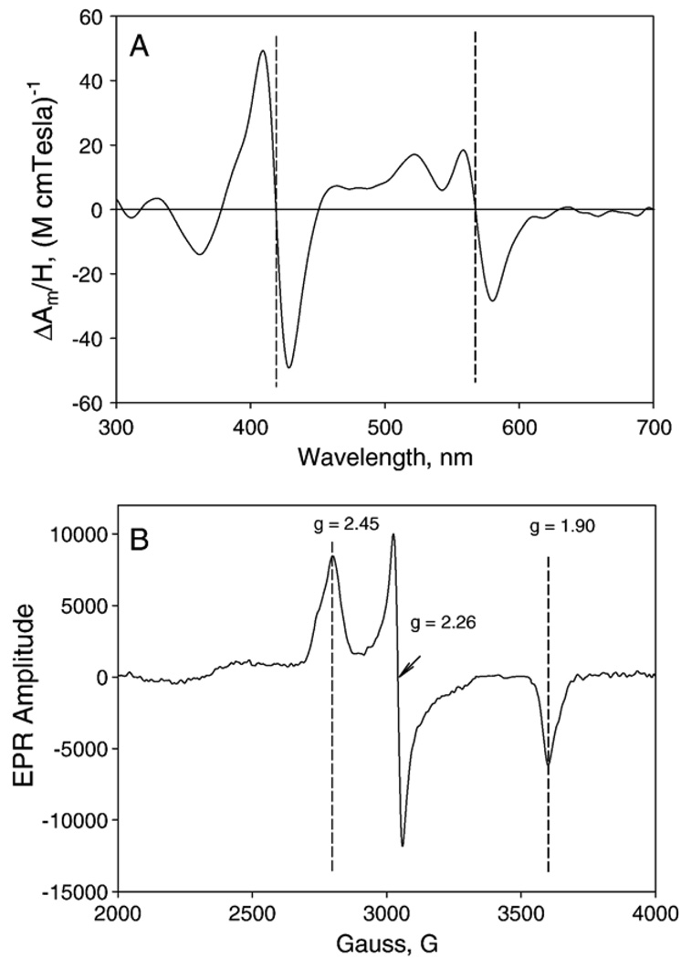 Fig. 5