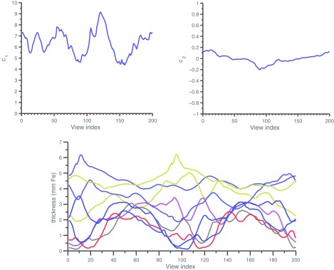 Figure 12