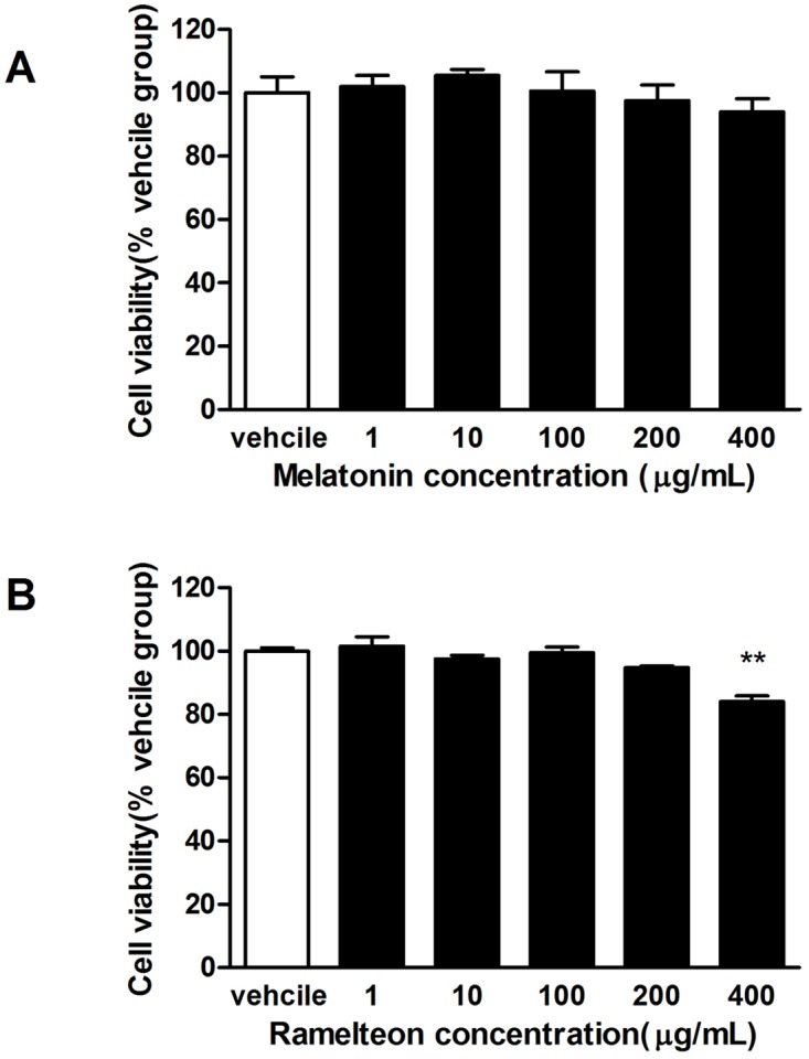 Fig 7