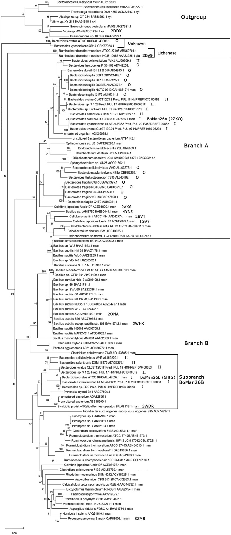 Figure 9.