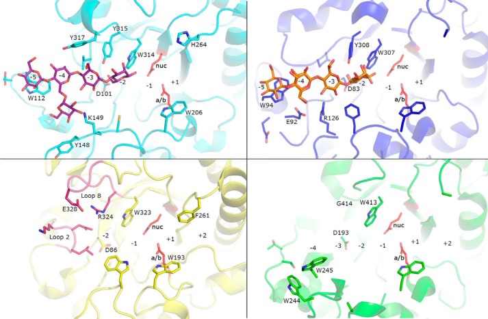 Figure 6.