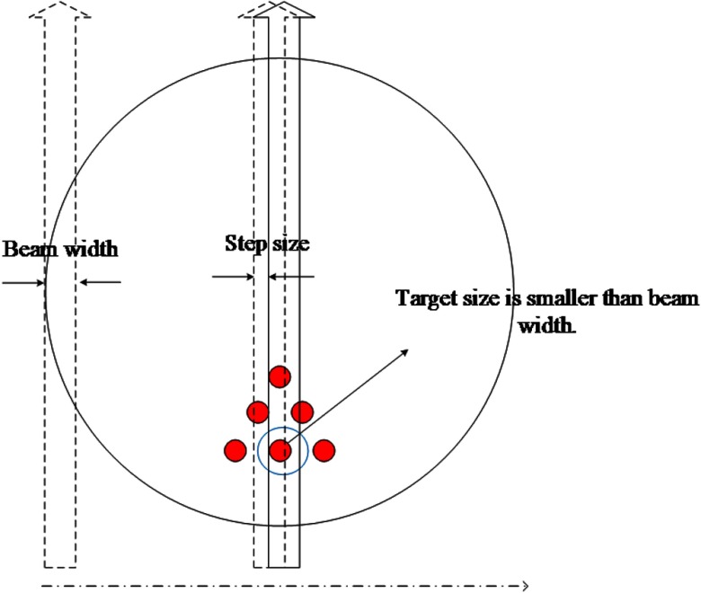 Fig. 2