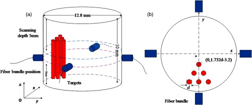 Fig. 3