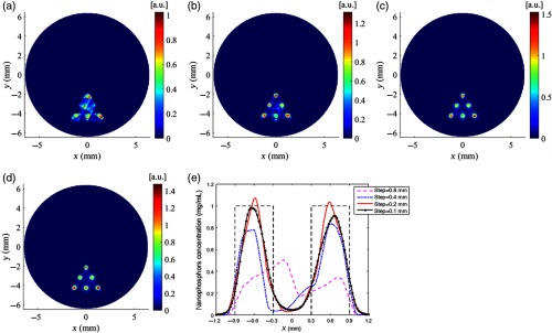 Fig. 7