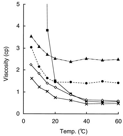 FIG. 5