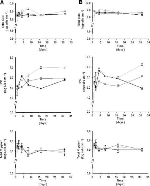 FIG. 1.