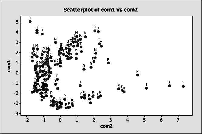 Figure 14