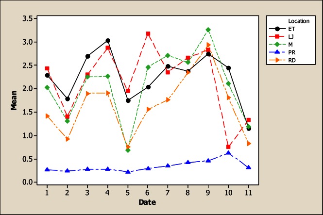 Figure 12