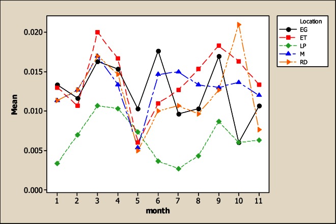 Figure 10