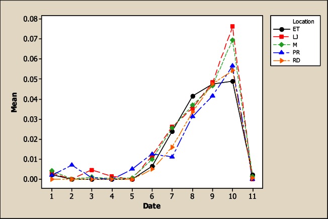 Figure 13