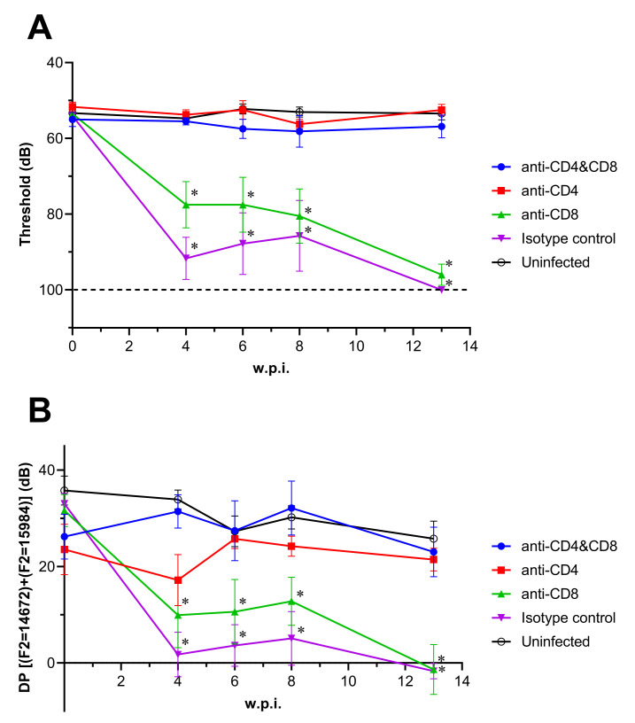 Fig 4