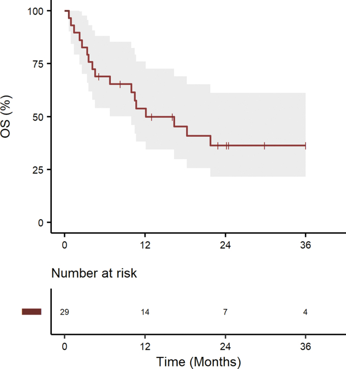 FIG. 3.