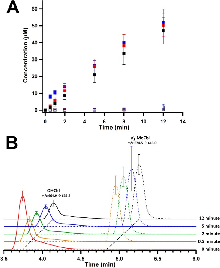 Figure 7.