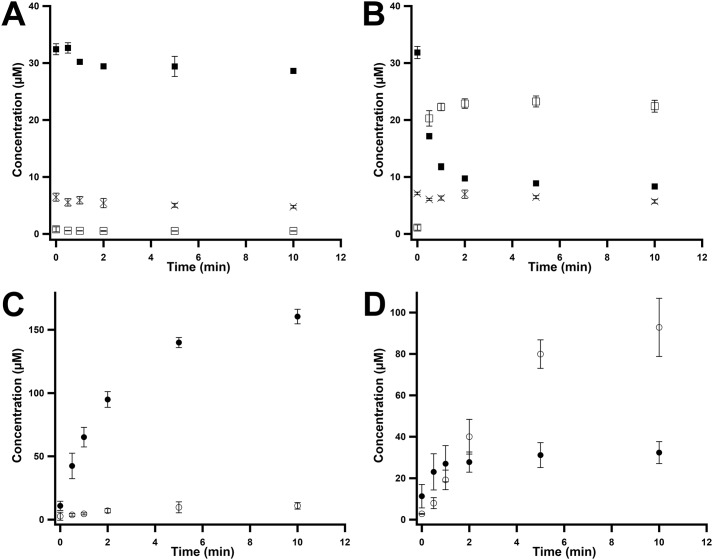 Figure 9.