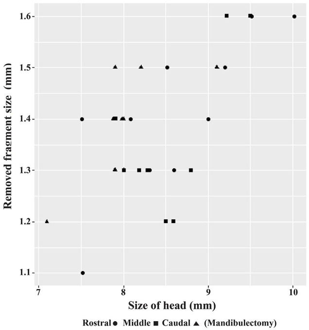 Figure 10