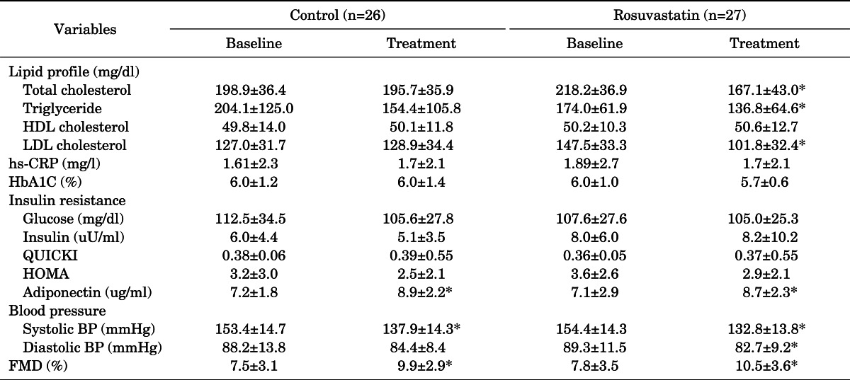 graphic file with name cmj-49-31-i002.jpg