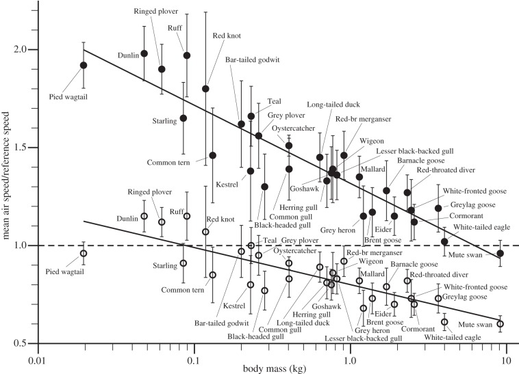 Figure 6.