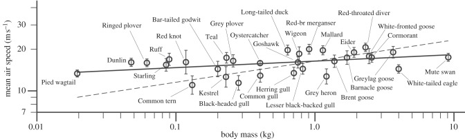 Figure 5.