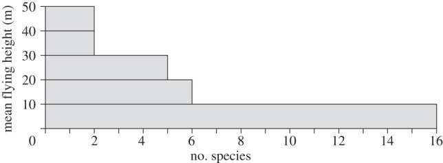 Figure 2.