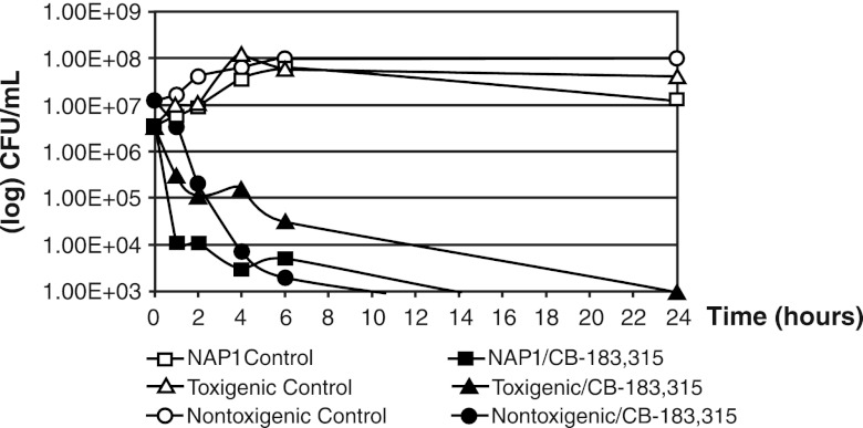 Fig 6