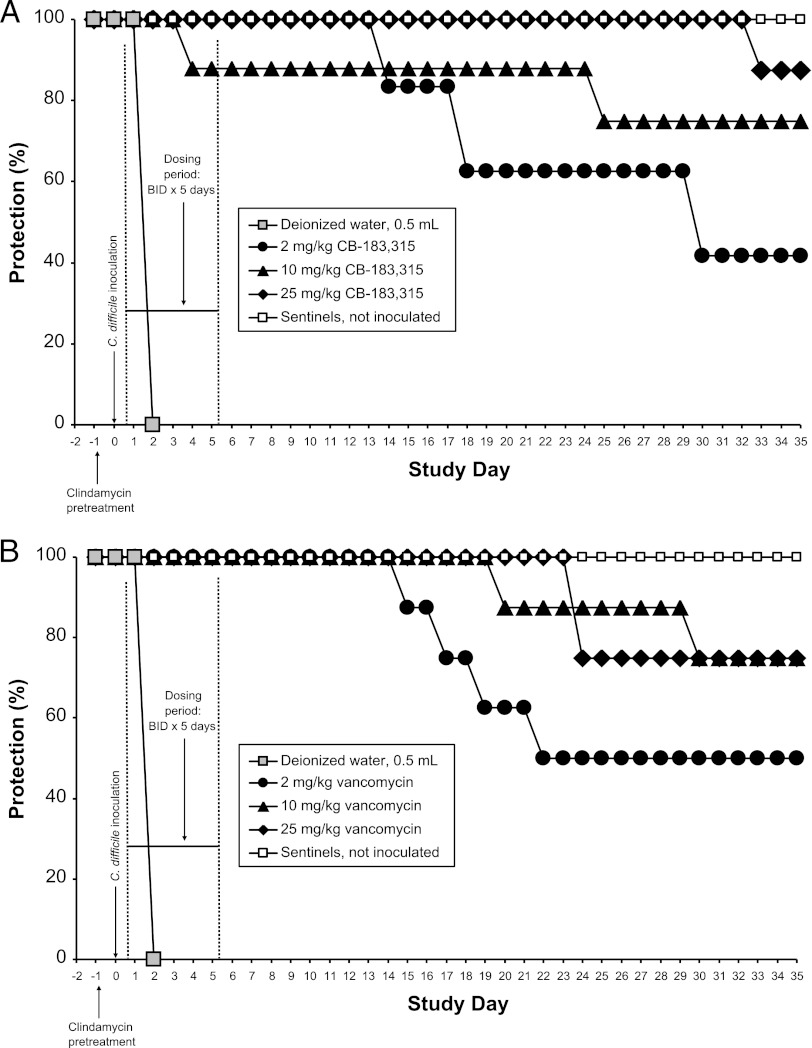 Fig 8