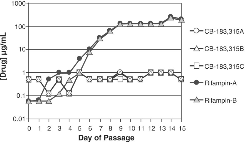 Fig 5