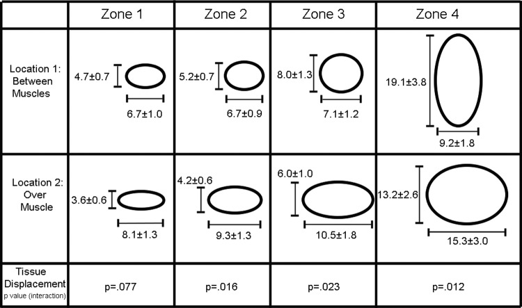 FIG. 5.