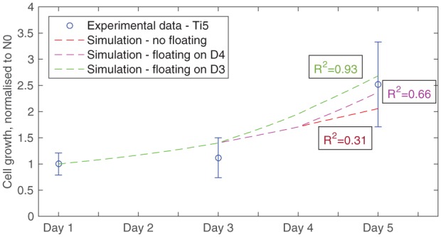 Figure 6.