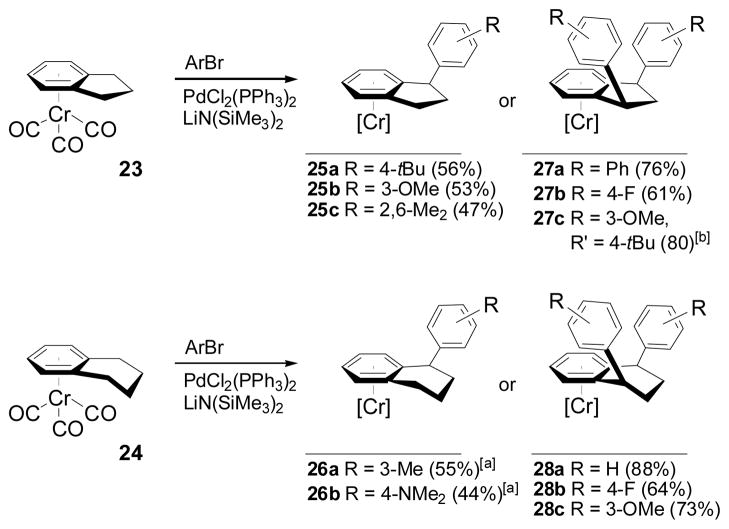 Scheme 5