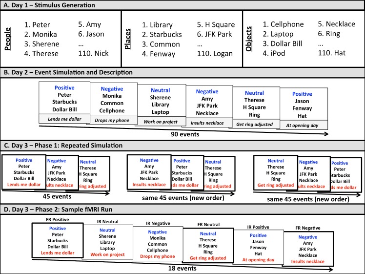 Fig 1