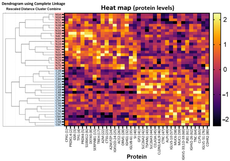 Figure 7