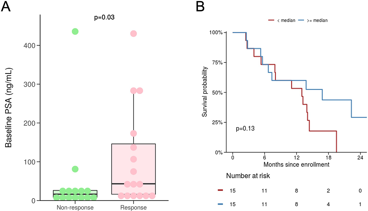 Figure 4: