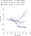 FIG 6