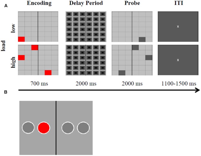 FIGURE 3