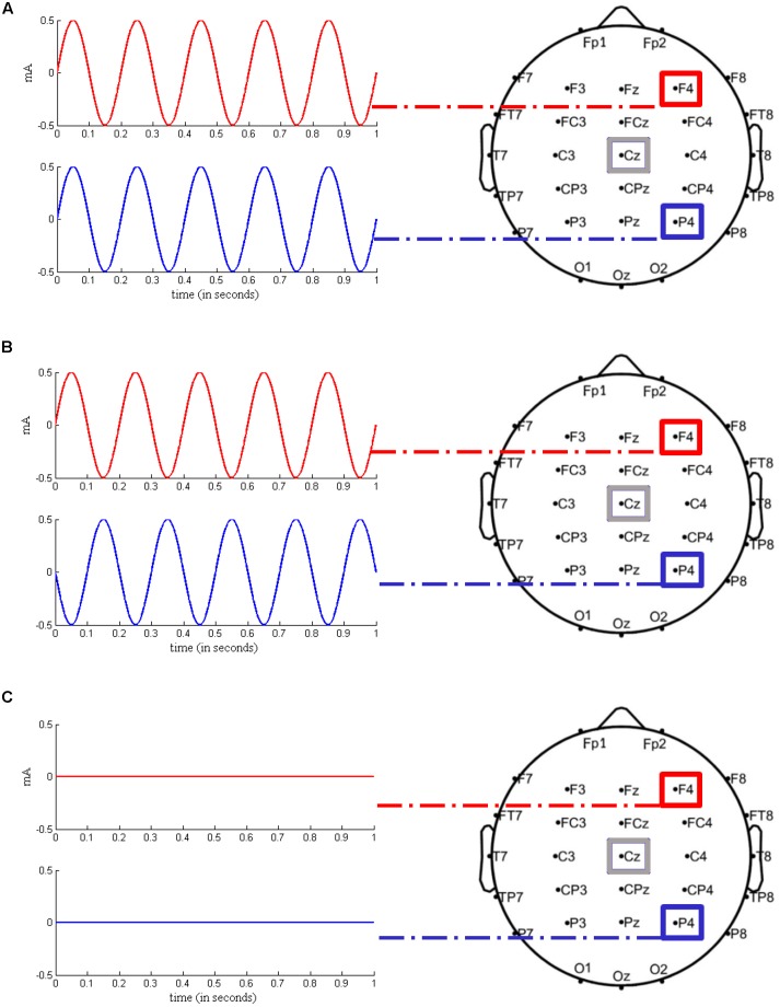 FIGURE 2