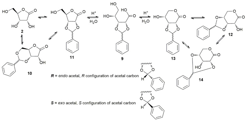 Scheme 2