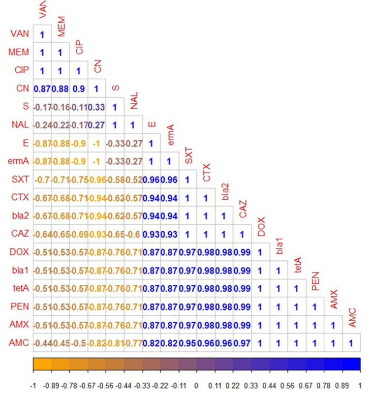 Figure 10