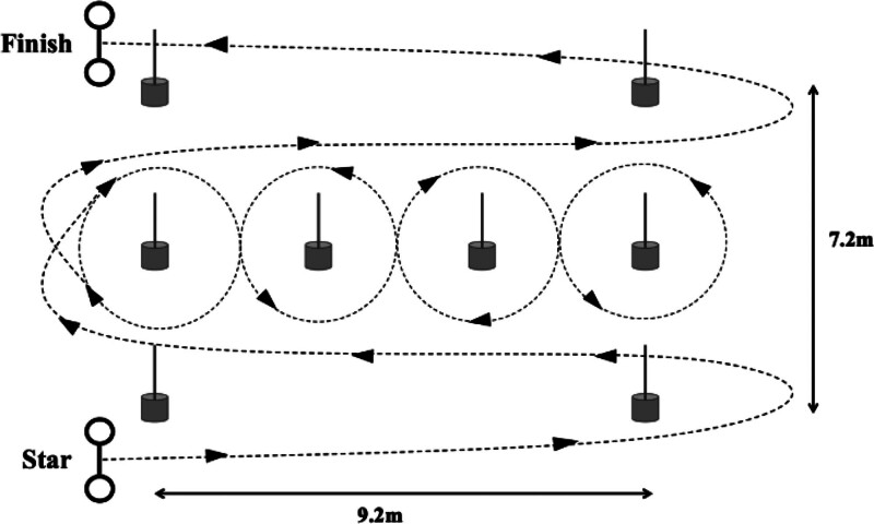 Figure 3.