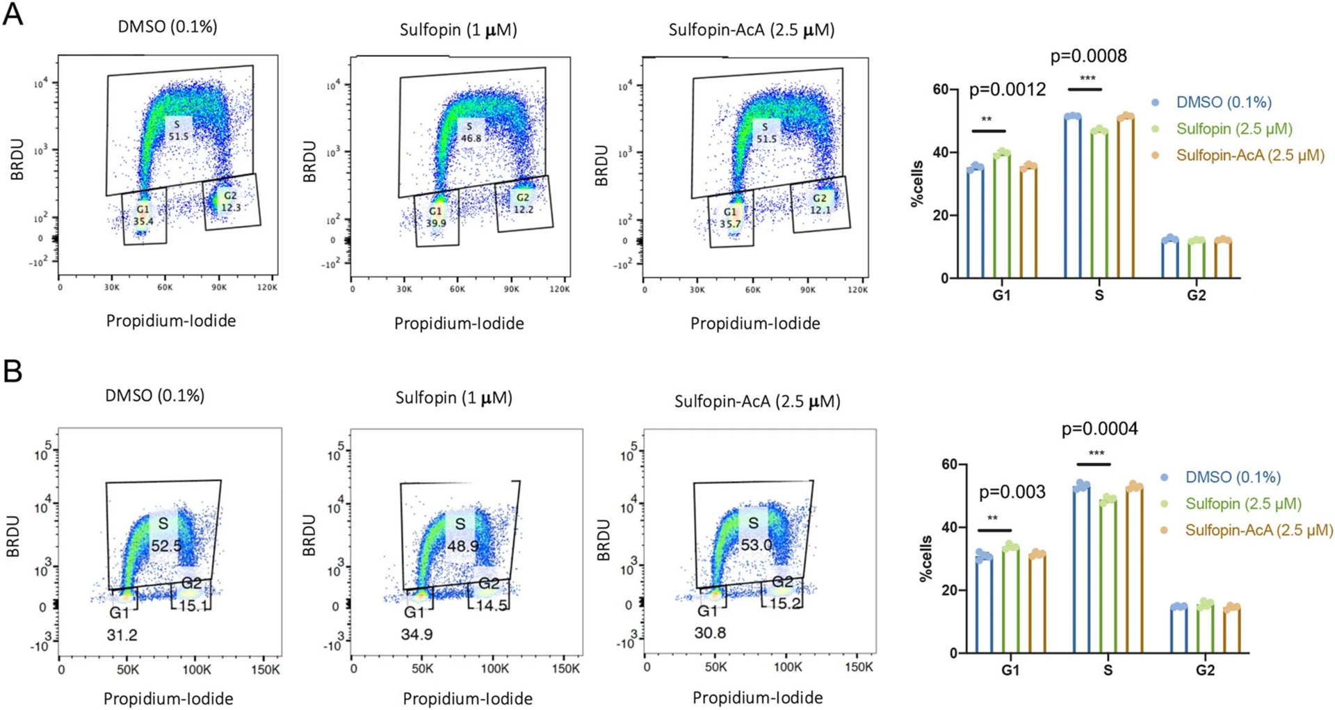 Extended Data Fig. 3 |