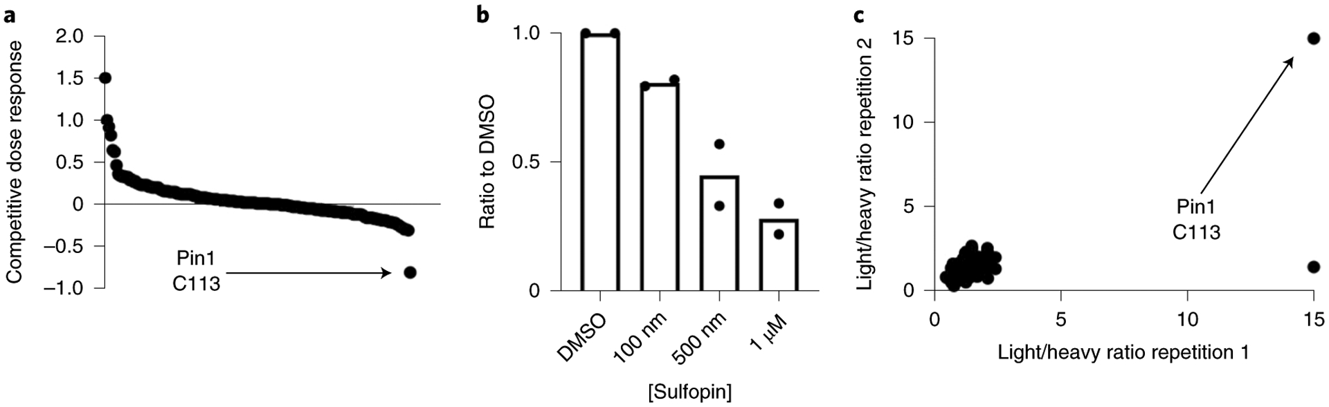 Fig. 3 |