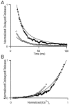 Fig. 9.