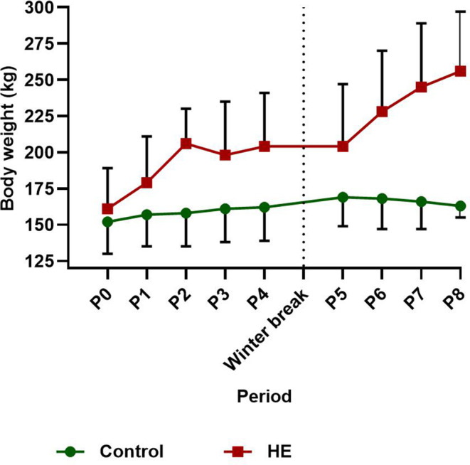 FIGURE 3