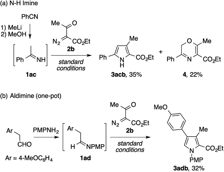 Scheme 2